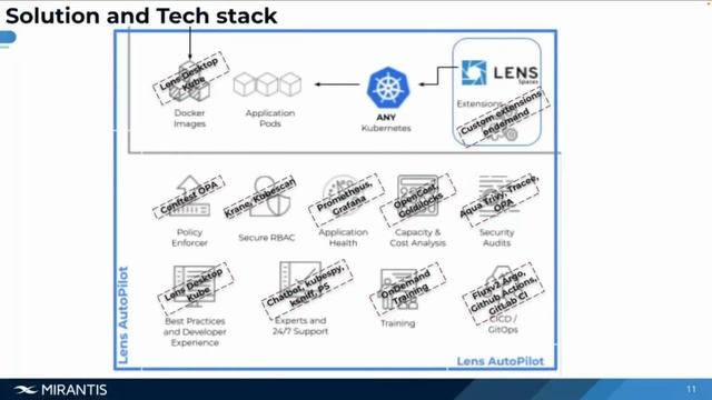 How to Scale Kubernetes with a Small Team смотреть онлайн