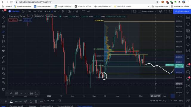 Биткоин, Крах или взводим пружину перед рывком ? подробный анализ и рекомендации смотреть онлайн