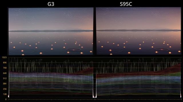 LG G3 vs S95C - лучшие OLED-телевизоры 2023 года! | ABOUT TECH смотреть онлайн