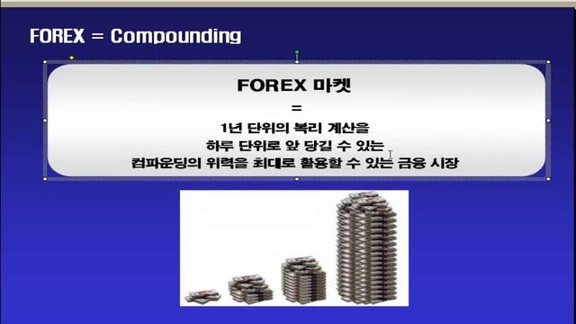 FX마진 정석 - 6. FX마진 컴파운딩(복리)의 위력 смотреть онлайн