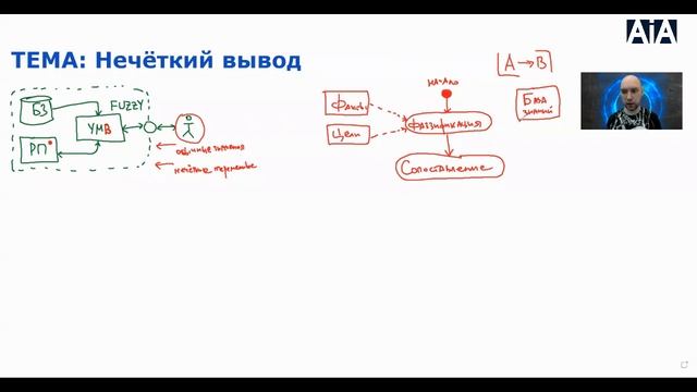 Как устроен нечёткий вывод? Душкин объяснит смотреть онлайн