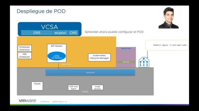 vSphere 7 with Kubernetes смотреть онлайн