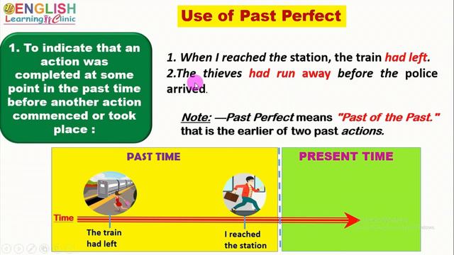 Use of Past perfect and Past Perfect Continuous Tense / in Bengali смотреть онлайн