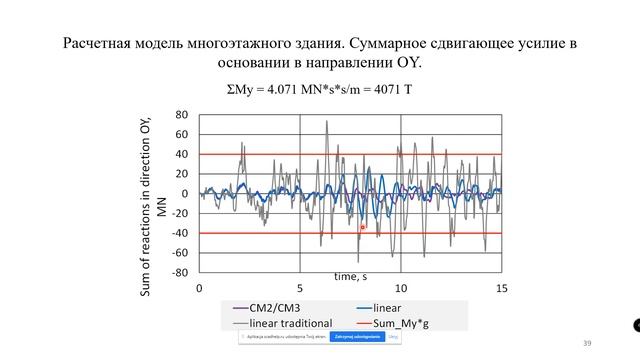 О прямой нелинейной динамике Фиалко С.Ю. смотреть онлайн