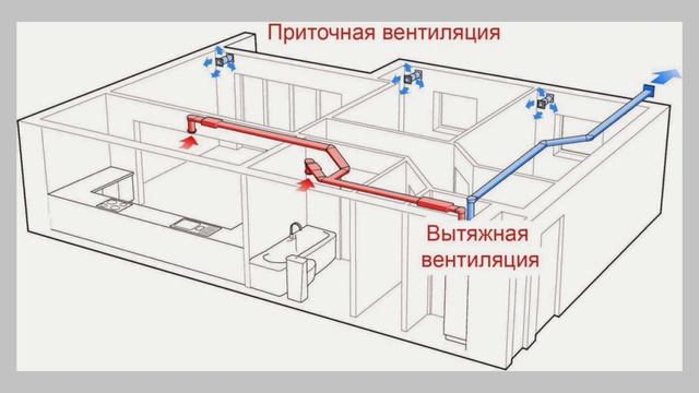 Вентиляция в квартире / Вентиляция правильно / смотреть онлайн