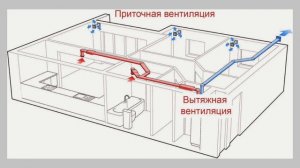 Вентиляция в квартире / Вентиляция правильно /