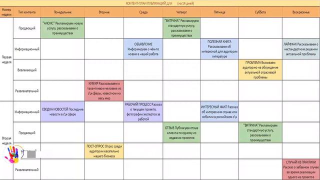 Что такое контент-план и для чего он нужен [Инструкция по составлению контент-плана]