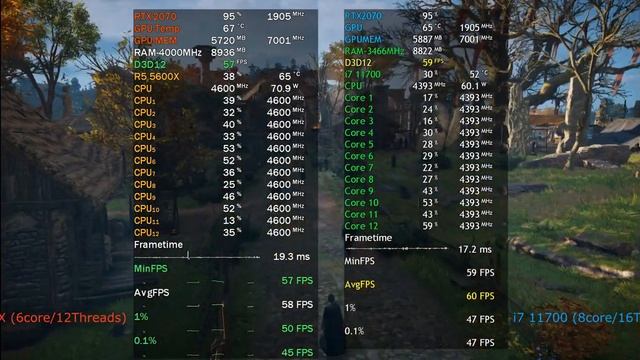 I7 11700 Vs Ryzen5 5600X RTX2070