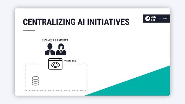 Dataiku DSS: The Value Proposition смотреть онлайн
