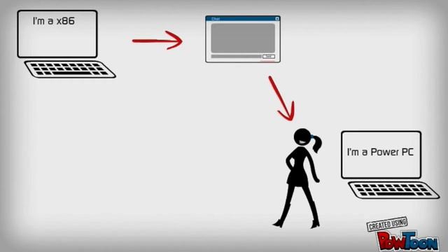 Why is Java? смотреть онлайн