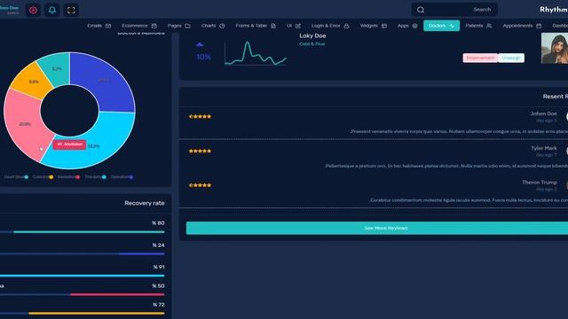 Admin Dashboard UI Kit With Dashboard Template – Rhythm смотреть онлайн