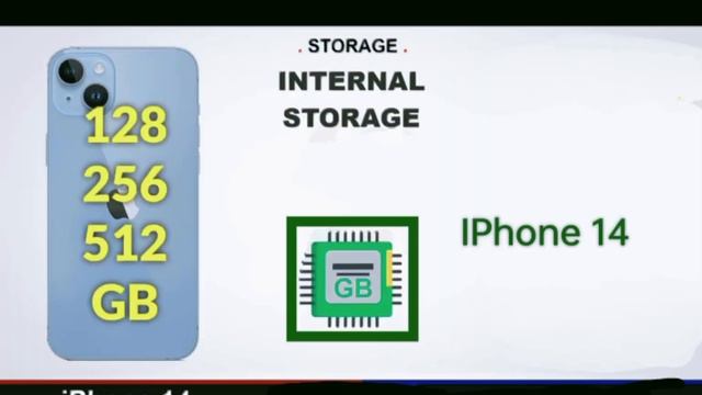 Apple iPhone 14SPECIFICATIONS смотреть онлайн