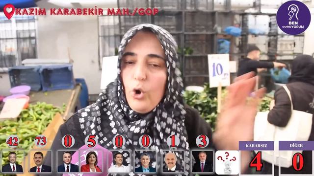 GAZİOSMANPAŞA-KAZIM KARABEKİR MAH.| 600 KİŞİYE SORDUK 250 CEVAP ALDIK - DEV ANKET Sokak Röportajlar смотреть онлайн
