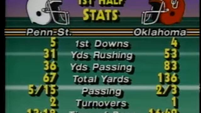 1985 Orange Bowl #1 Penn State vs #2 Oklahoma 1 of 1 смотреть онлайн