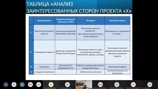 Содержание процесса управления проектами смотреть онлайн