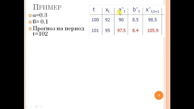 Управление запасами Тема 2_ Экспоненциальное сглаживание с трендом смотреть онлайн