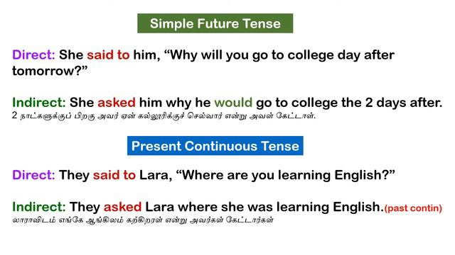 Direct to Indirect Speech WH Questions | English Grammar | Happy To Teach смотреть онлайн