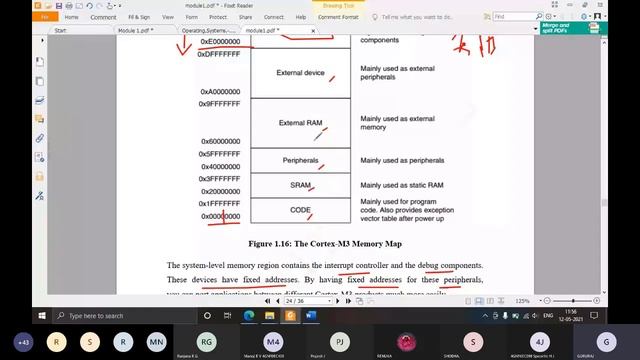 Vector Table and Memory Map of ARM Cortex M3 смотреть онлайн