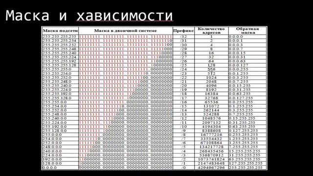Основы сети. Маршрутизация. Топология сети. Модель OSI. смотреть онлайн
