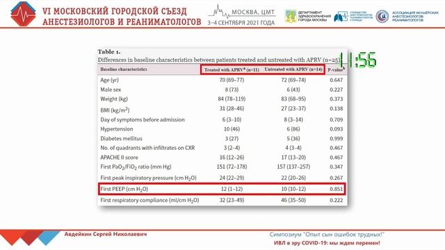 ИВЛ при Ковид 19 APRV Авдейкин С.Н. смотреть онлайн