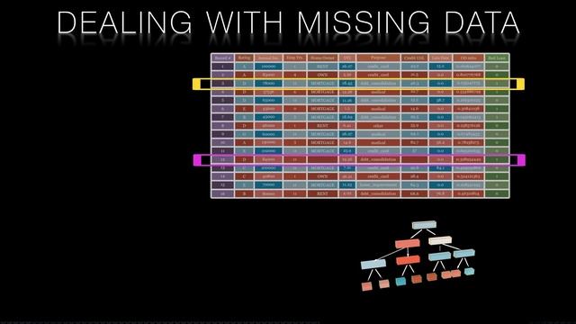 Random Forests: Why use them and How they Work in 2023 смотреть онлайн
