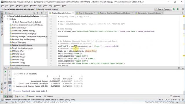 #11# Stock Technical Analysis with Python (Relative Strength Index Indicator) смотреть онлайн