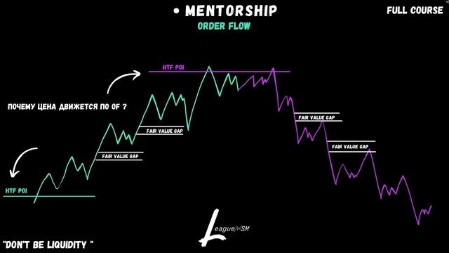 Smart Money | ТРЕЙДИНГ - ПОЛНЫЙ КУРС от А до Я смотреть онлайн