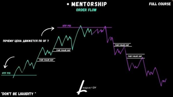 Smart Money | ТРЕЙДИНГ - ПОЛНЫЙ КУРС от А до Я
