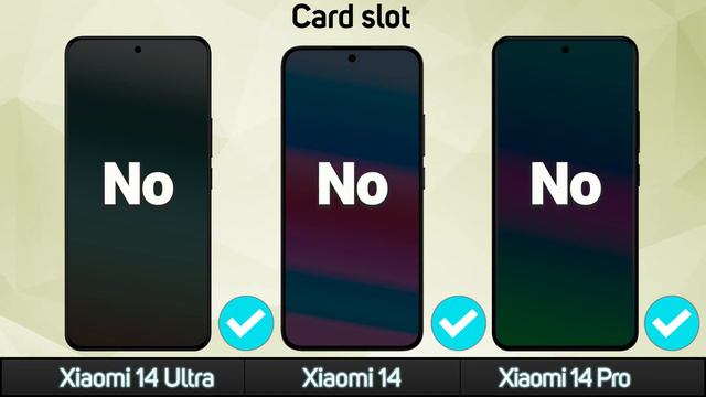 Xiaomi 14 Ultra Vs. Xiaomi 14 Vs. Xiaomi 14 Pro