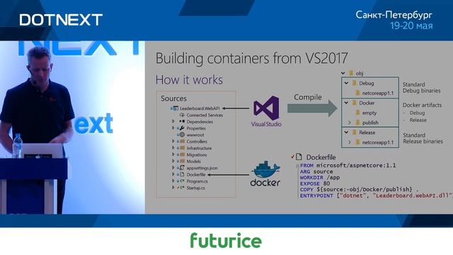 Alex Thissen — Shifting gears for .NET: Moving to containers for .NET developers смотреть онлайн