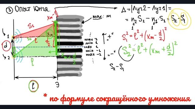 Интерференция (лекция + семинар) смотреть онлайн