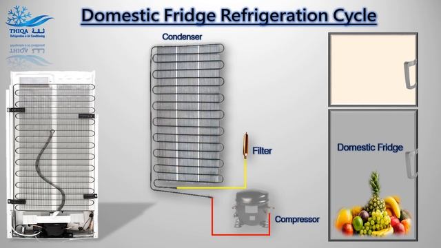 How does a Refrigerator work? #refrigerator #fridgepartsprice смотреть онлайн