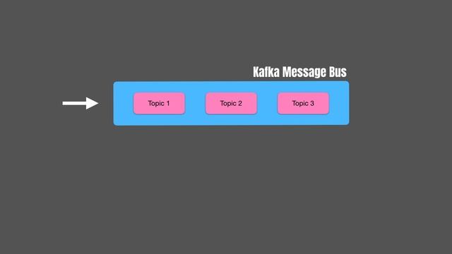 Apache Kafka Nedir? Nasıl çalışır? Ne zaman kullanalım? смотреть онлайн