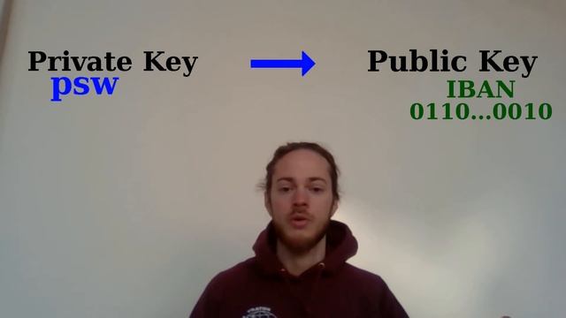 crypto easy - Private Key and Public Key & what is an HASH смотреть онлайн