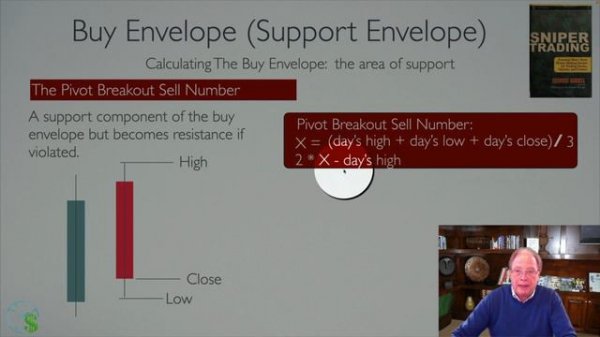 Taylor Trading Technique Explained