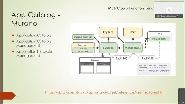 OpenStack & Containers in Hybrid Cloud by Prakash Ramachandran, Board member Openstack смотреть онлайн
