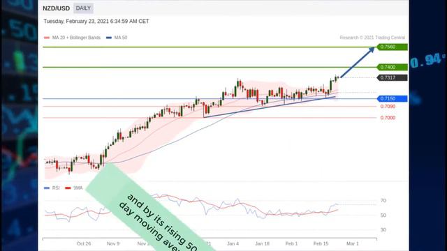 NZD/USD: Falling Retail Sales смотреть онлайн