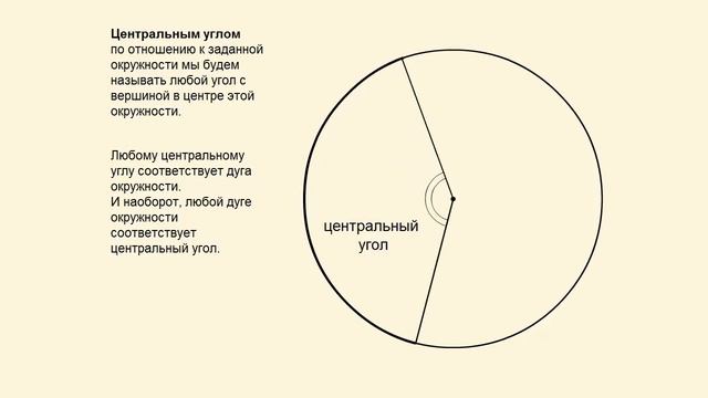 Центральный угол в окружности смотреть онлайн