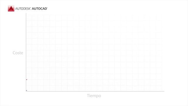 AutoCAD Subscription Video ES смотреть онлайн