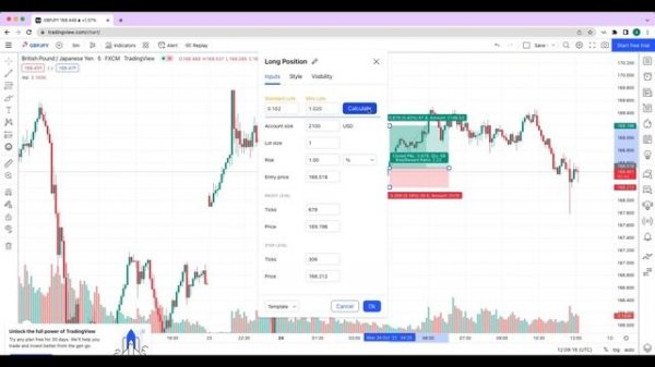 TradingView Lot Size / Position Size Calculator