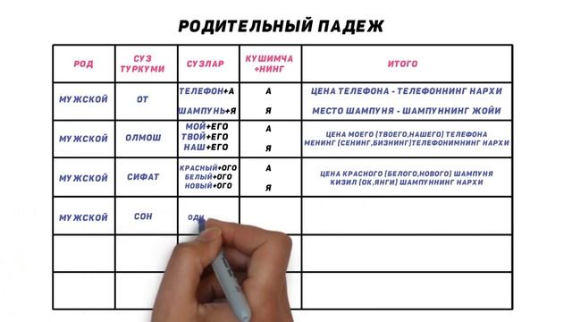 Рус тили 5-кадам родительный падеж,(Сузларга+нинг, нет,не было,не будет) янги усул смотреть онлайн