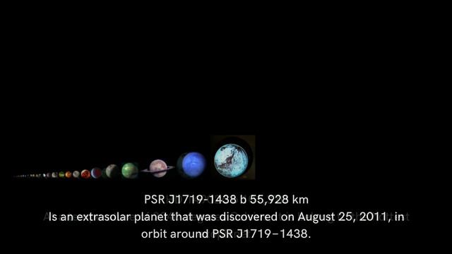 Exoplanet Size Comparison 2022