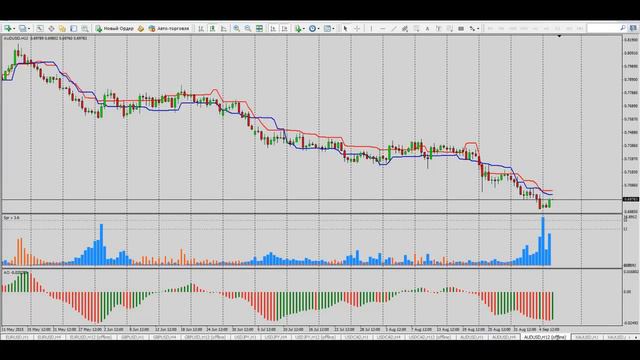 Аналитический обзор Форекс и Фондового рынка на 08.09.2015 смотреть онлайн