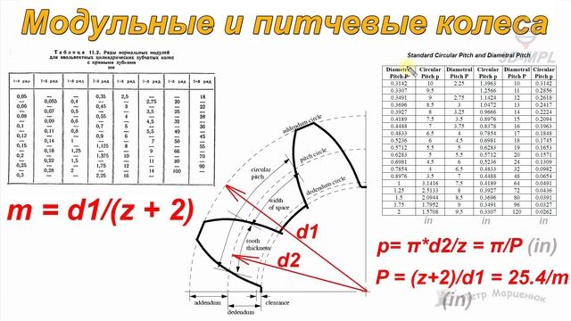 3d печать ШЕСТЕРНИ. ТЕОРИЯ И ПРАКТИКА. Модульная и питчевая системы смотреть онлайн