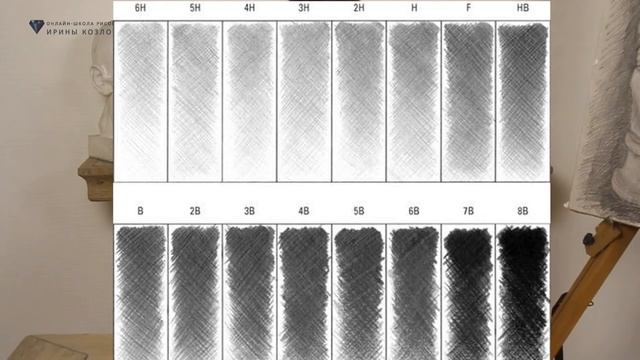 Как правильно выбрать карандаш смотреть онлайн
