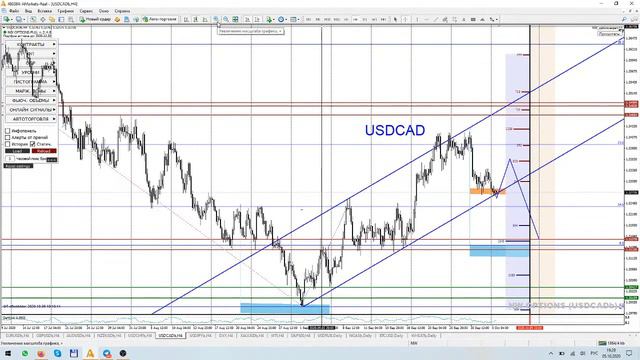 Торговые рекомендации FOREX | CME от Ковача Дениса 5.10 - 9.10.2020 смотреть онлайн