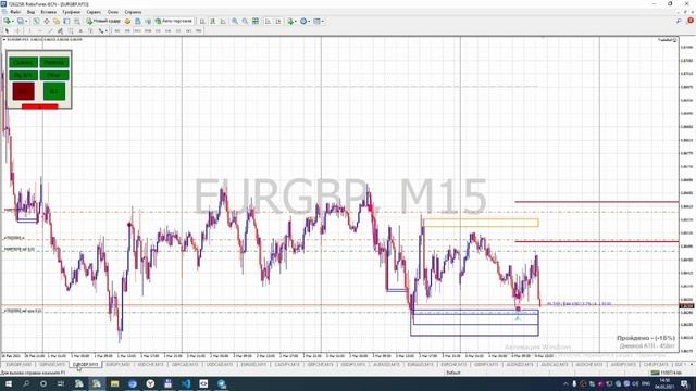 Дневник трейдера. Март 2021, 1-5. смотреть онлайн