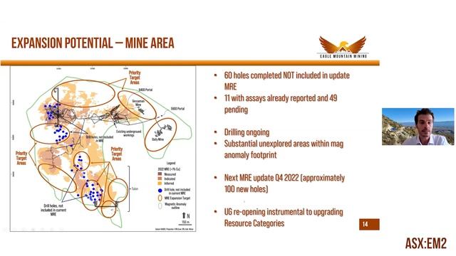 Eagle Mountain Mining (ASX:EM2) | Investor Webinar | 11 March 2022 смотреть онлайн
