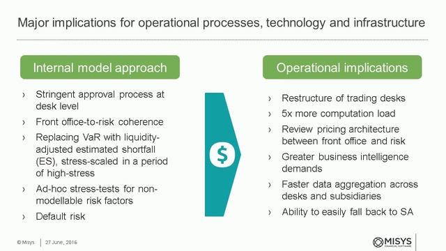FRTB and the Great Transformation смотреть онлайн