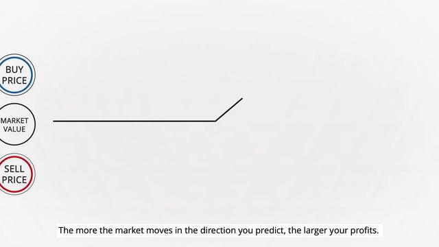 What is CFD trading? смотреть онлайн